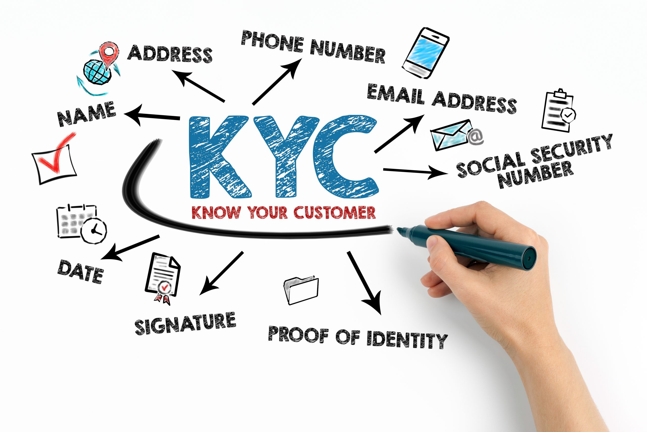 KYC Crypto: A Comprehensive Guide for High-Net-Worth Individuals