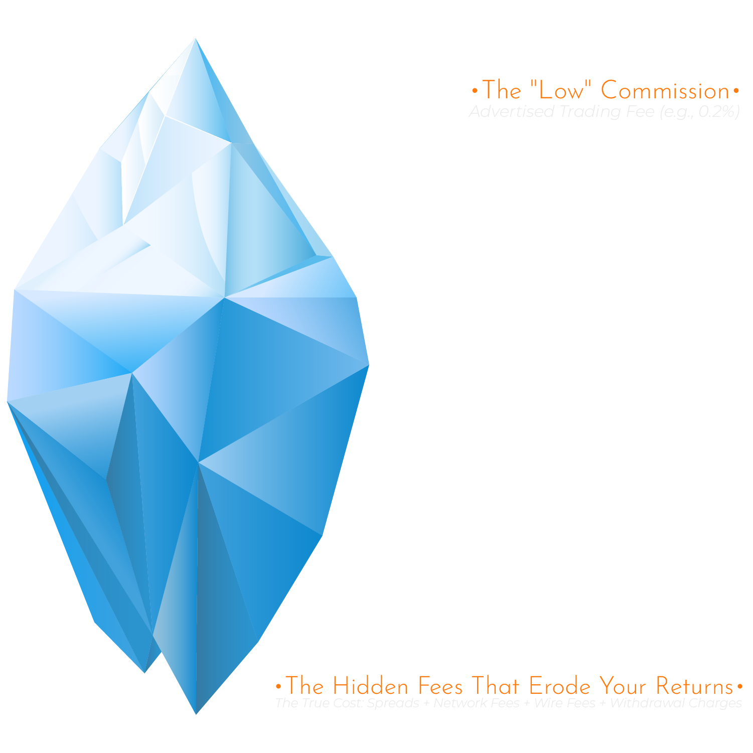 chainmyne-otc-trading-desk-iceberg-fees-v2